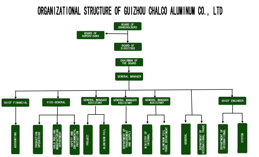 CMD368��������