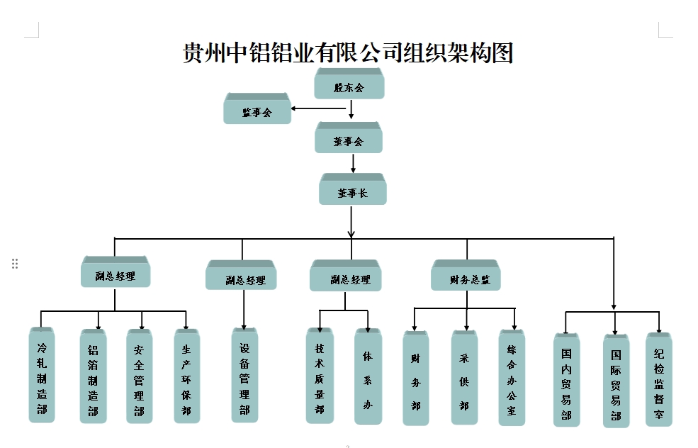 CMD368��������